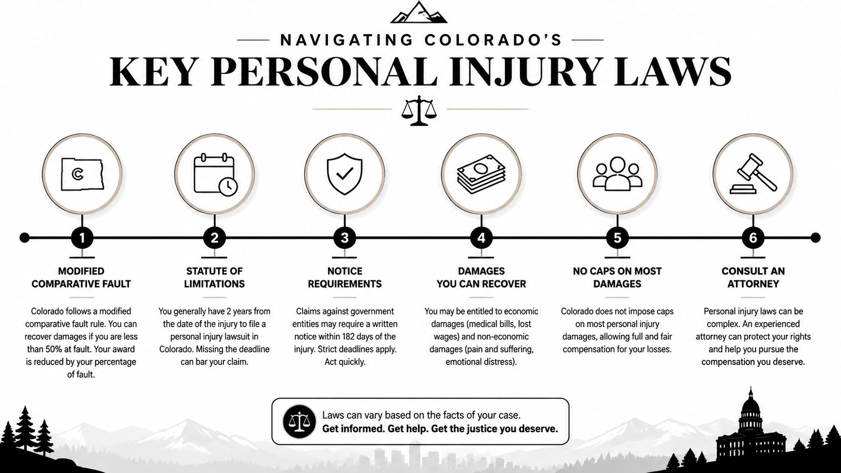 An infographic titled Navigating Colorado's Key Personal Injury Laws outlining six essential legal steps and requirements.