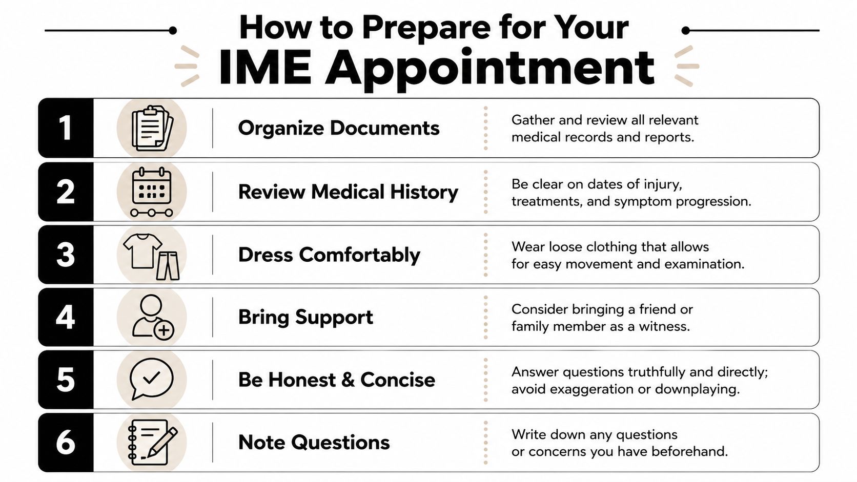 A six-step infographic guide on how to prepare for an independent medical examination appointment effectively.