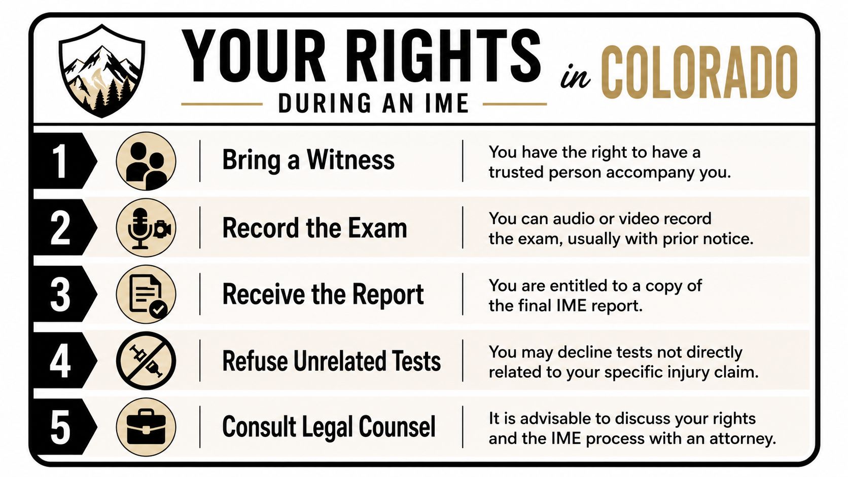 An infographic titled Your Rights in Colorado during an IME, listing five key patient legal protections.
