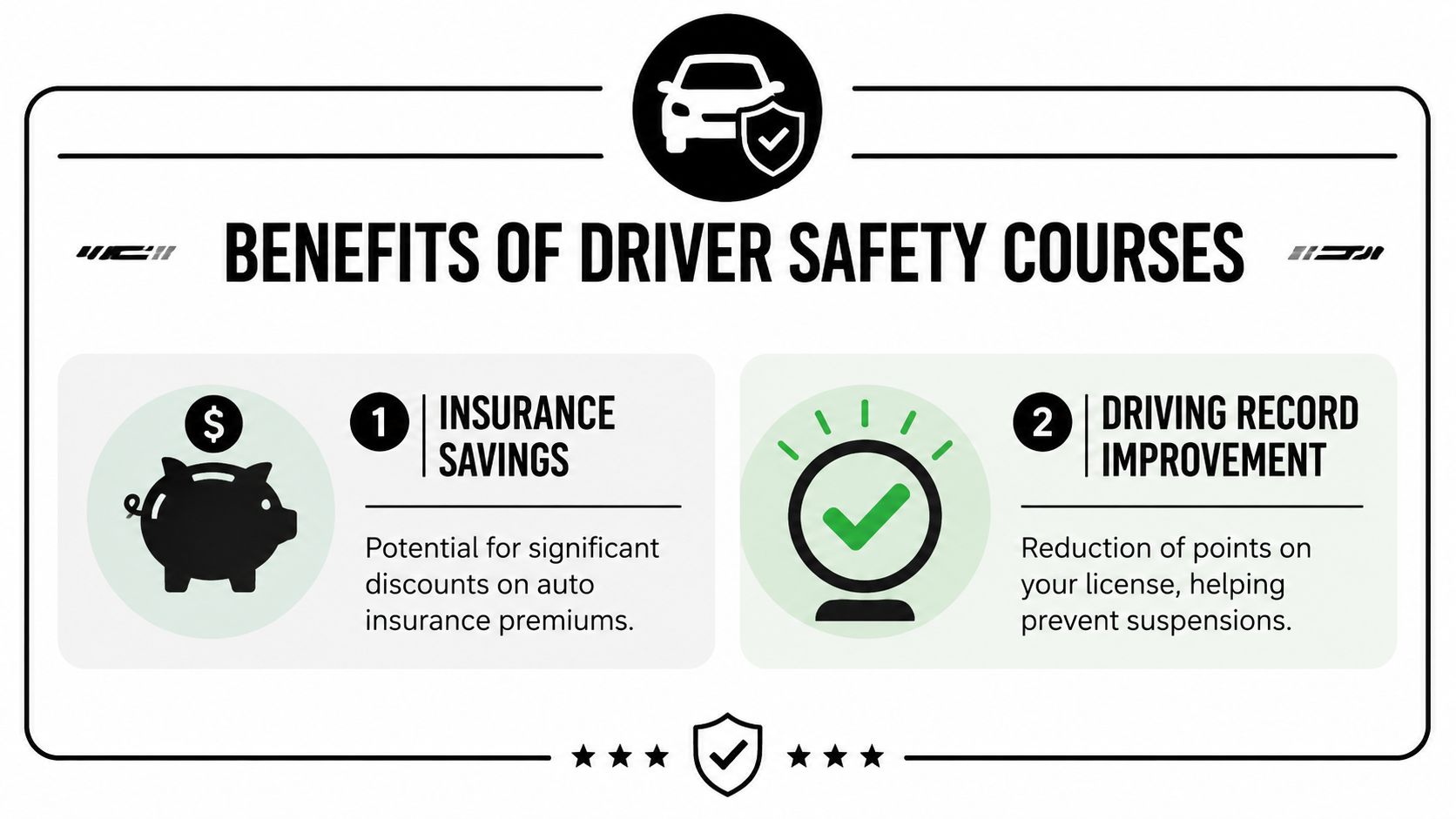 An infographic titled Benefits of Driver Safety Courses, highlighting insurance savings and driving record improvement for drivers.