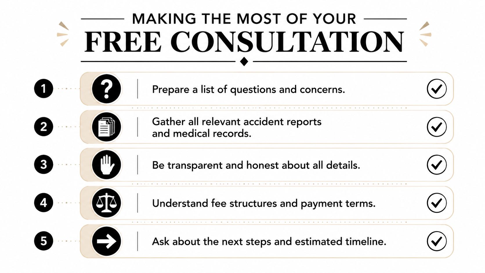 A step-by-step infographic showing five tips for preparing for a free personal injury legal consultation.