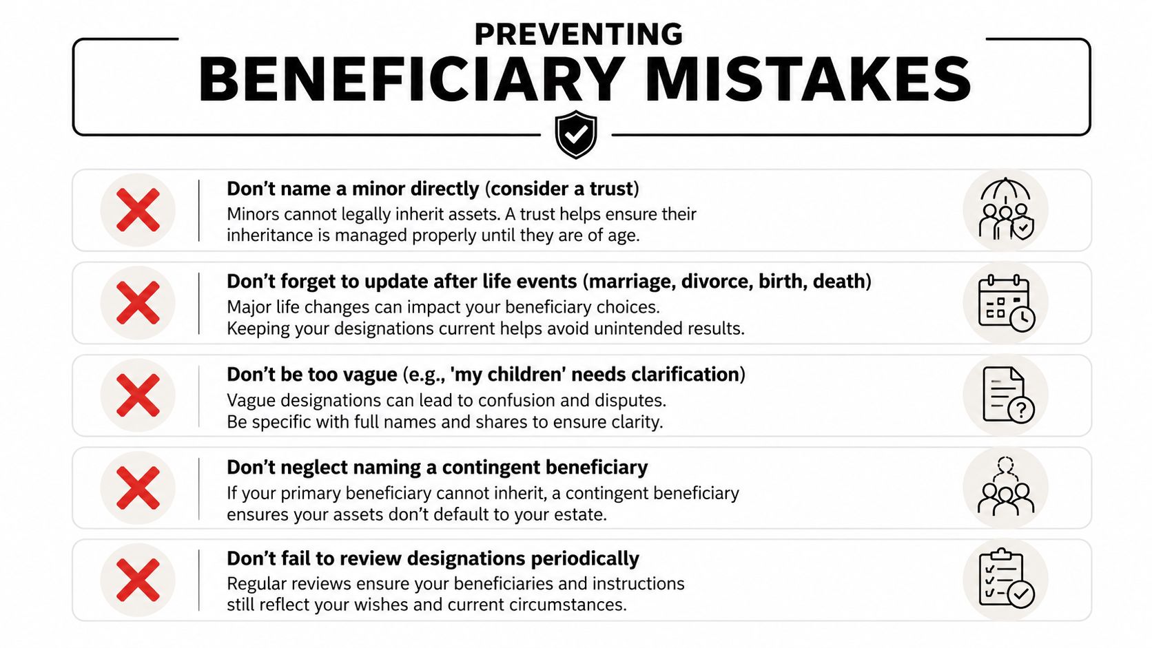 A list titled Preventing Beneficiary Mistakes highlighting five key tips for managing beneficiary designations effectively.