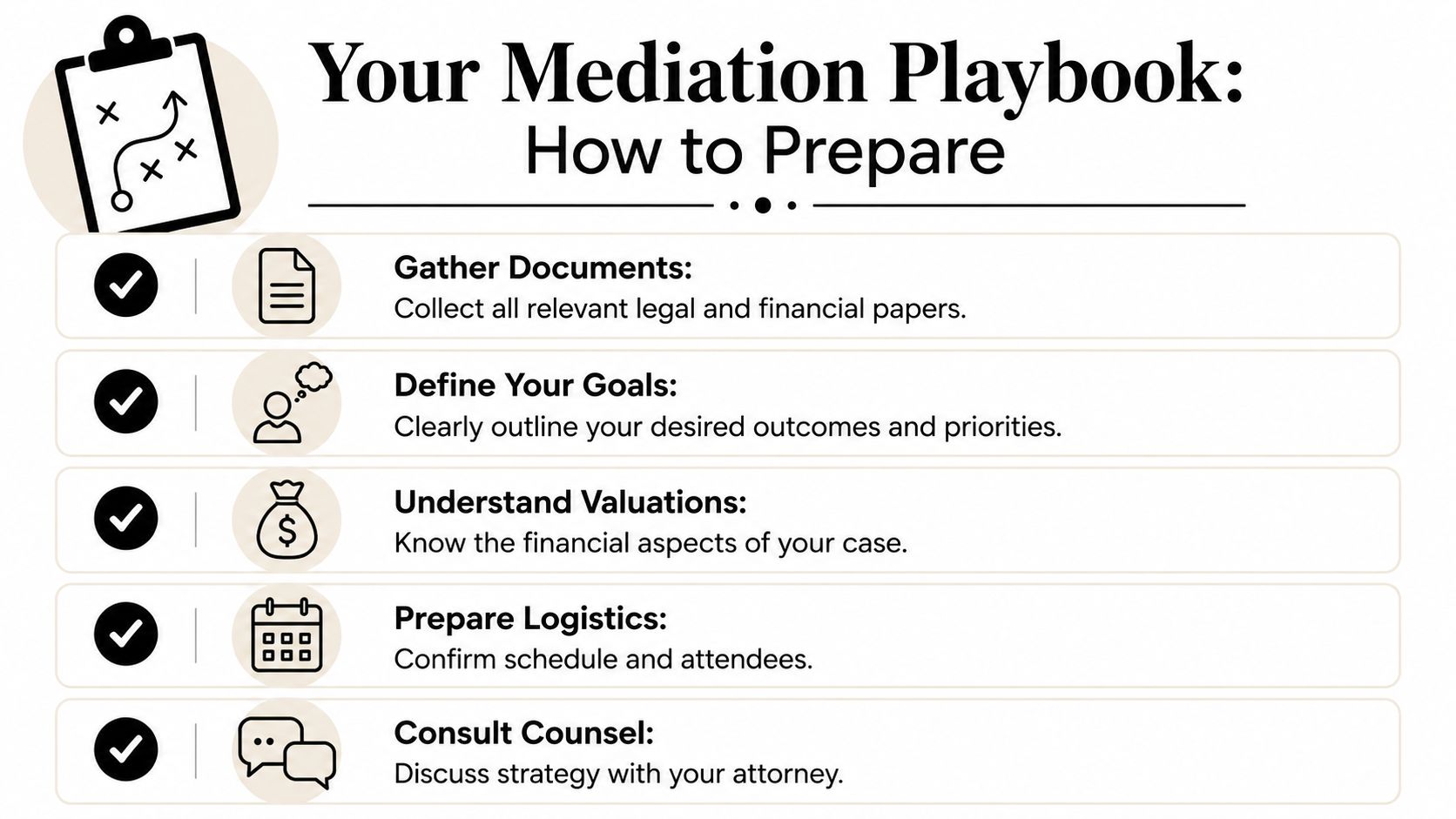 A checklist infographic titled Your Mediation Playbook outlining five essential steps to prepare for mediation proceedings.