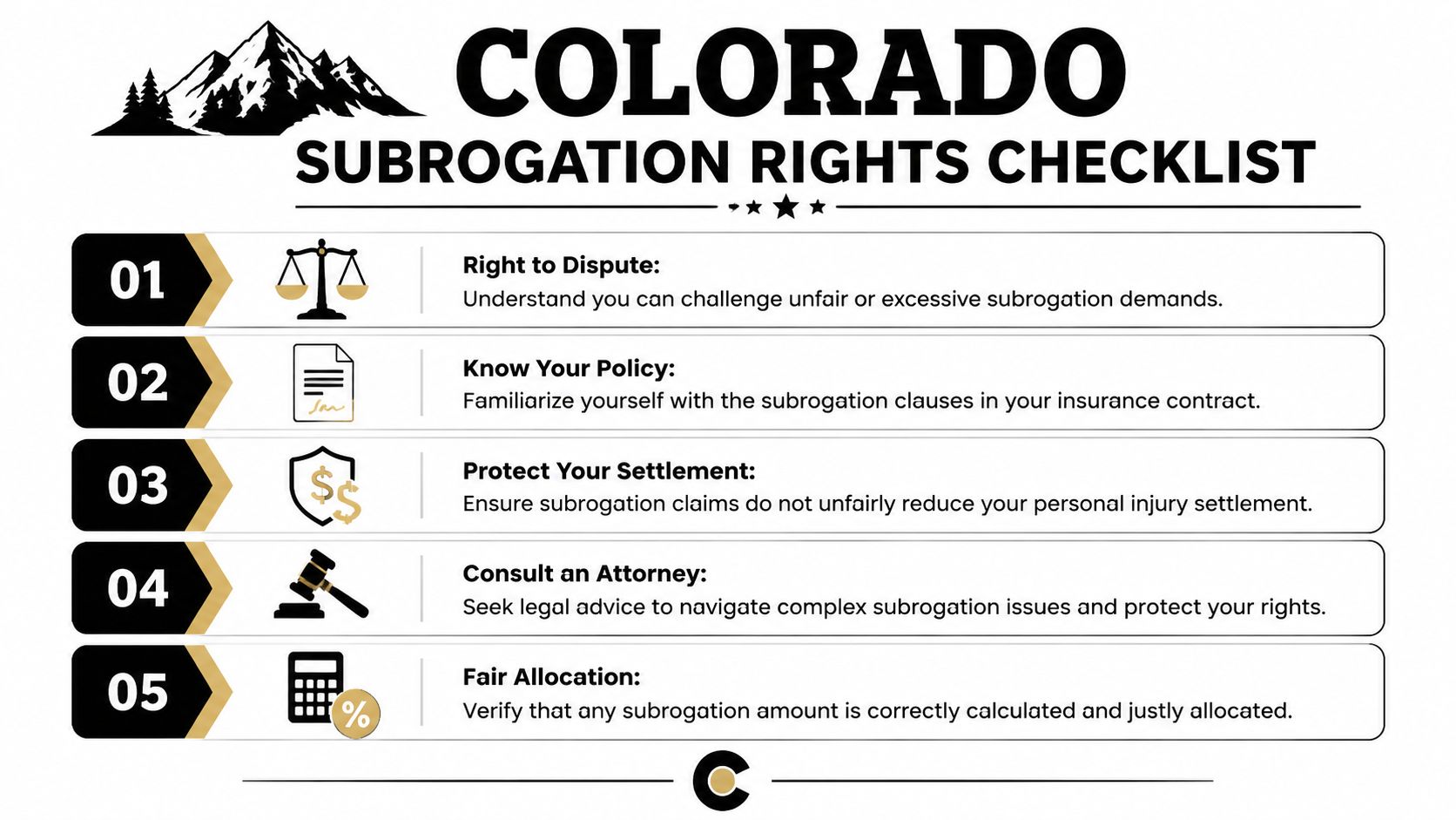 A checklist for Colorado subrogation rights outlining five key steps to protect insurance settlement interests.