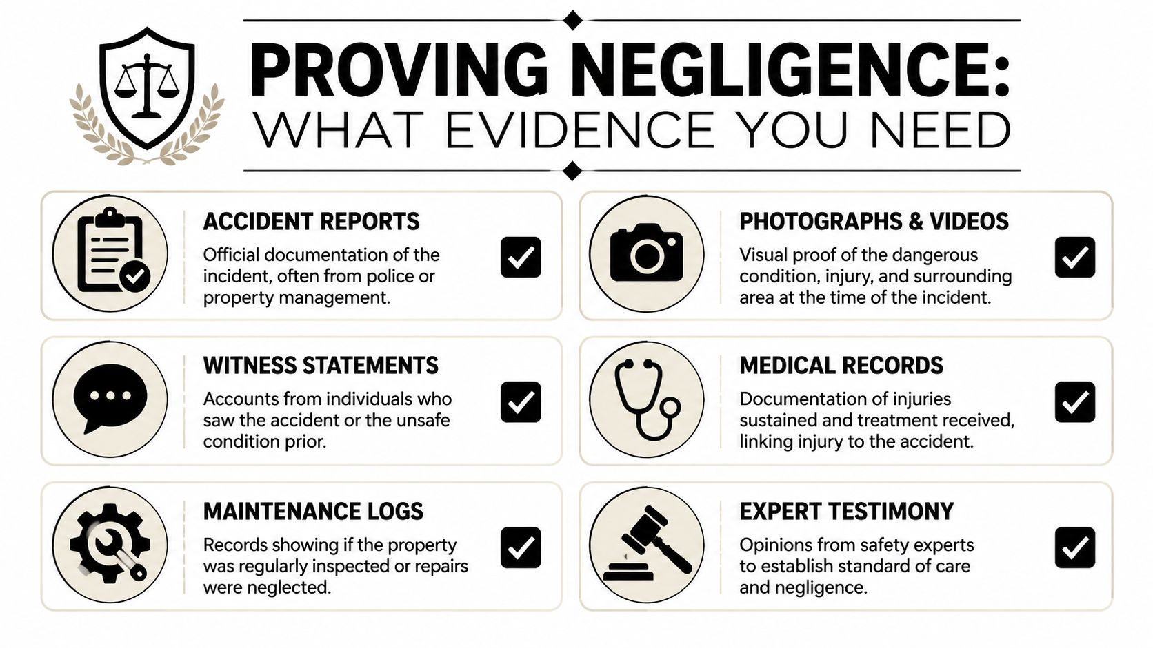 A visual guide illustrating six key types of evidence needed to prove negligence in legal cases.