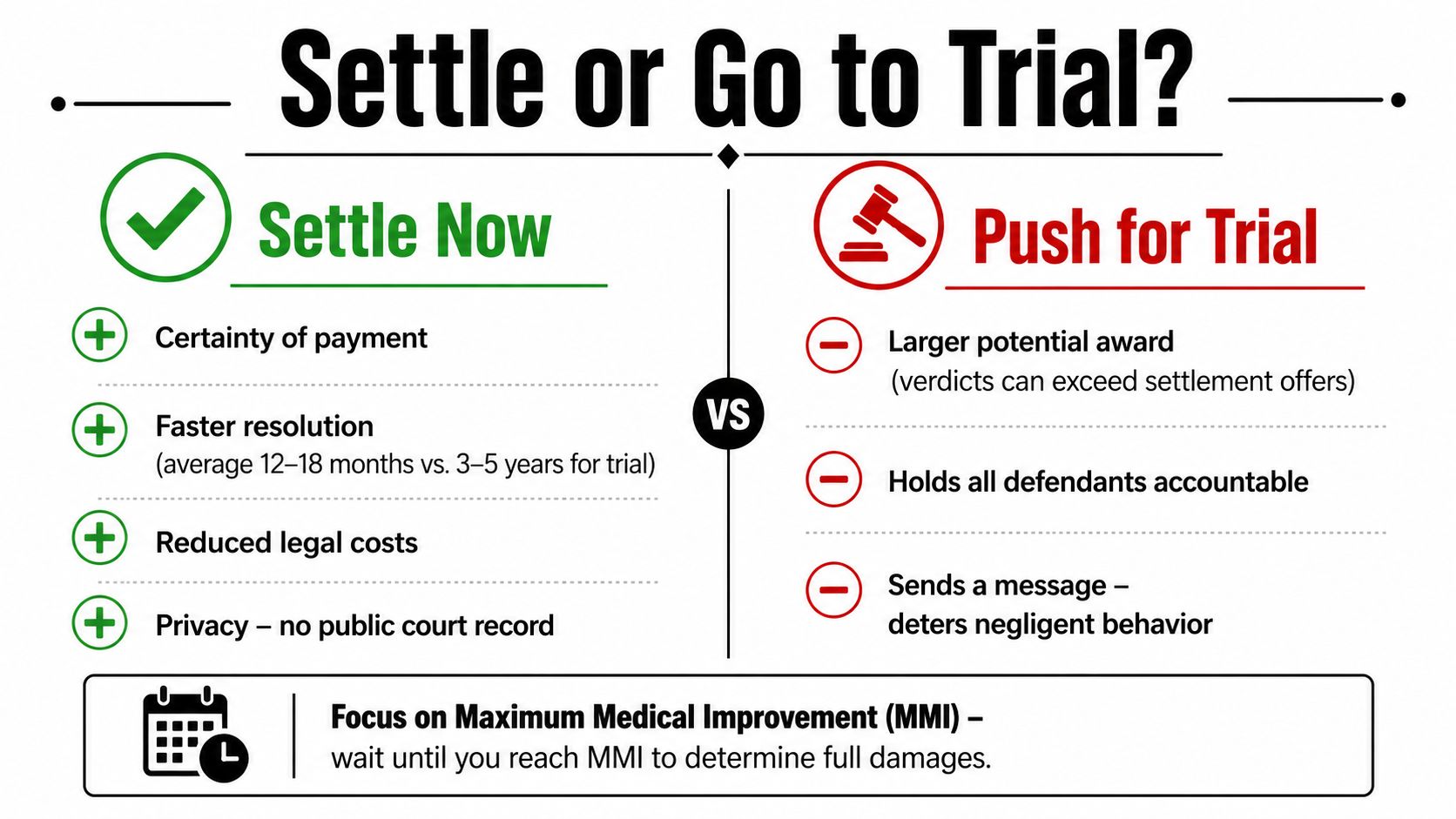A comparison chart outlining the pros and cons of settling a legal case versus going to trial.