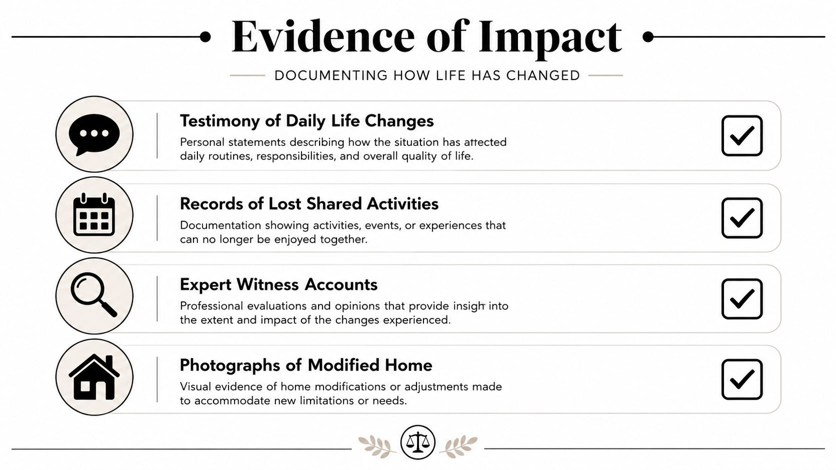 An infographic titled Evidence of Impact listing ways to document life changes, including testimonies, records, and photos.