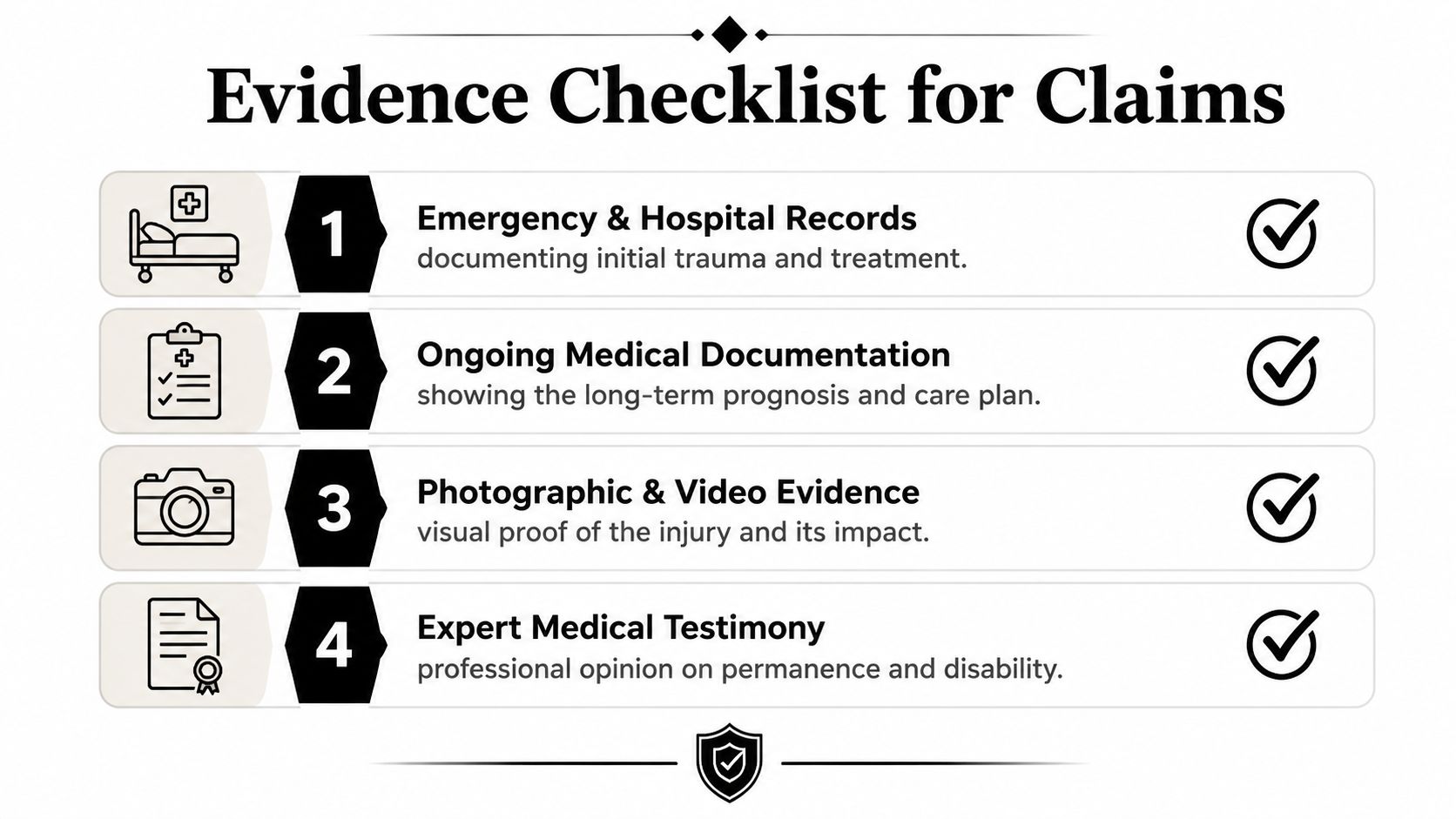 A checklist for legal claim evidence including hospital records, medical documentation, photographs, and expert testimony.