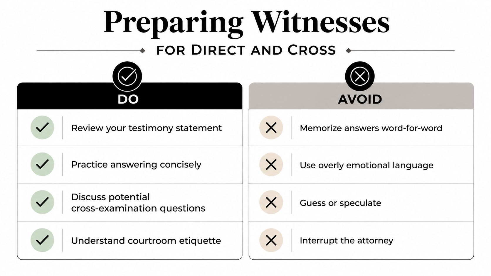 A graphic showing tips for witnesses, listing four things to do and four things to avoid.