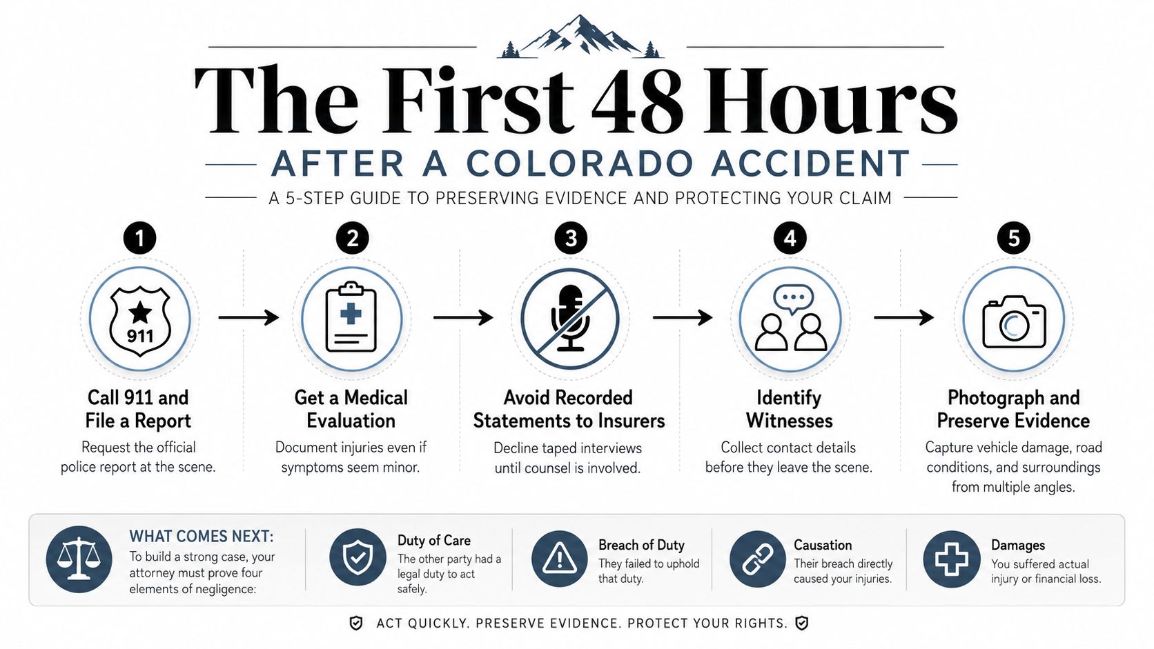 An infographic detailing five essential steps to take after a Colorado accident to preserve evidence and legal claims.