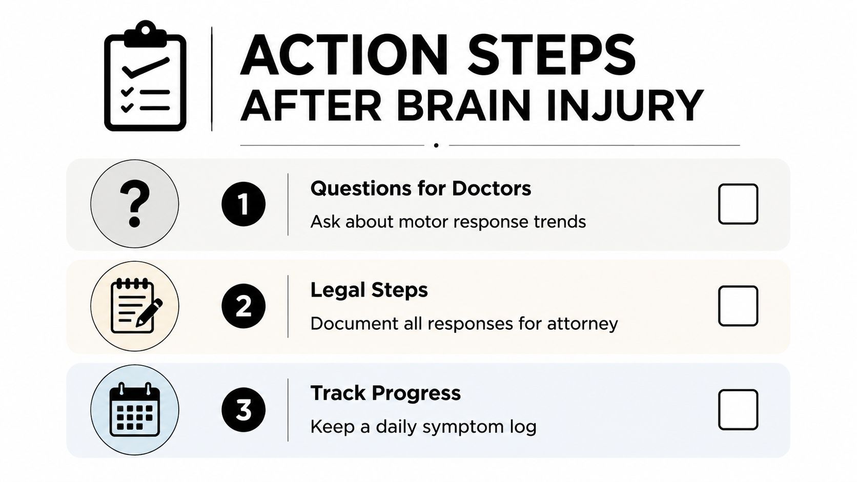 An infographic titled Action Steps After Brain Injury outlining three numbered steps for managing recovery and legal documentation.