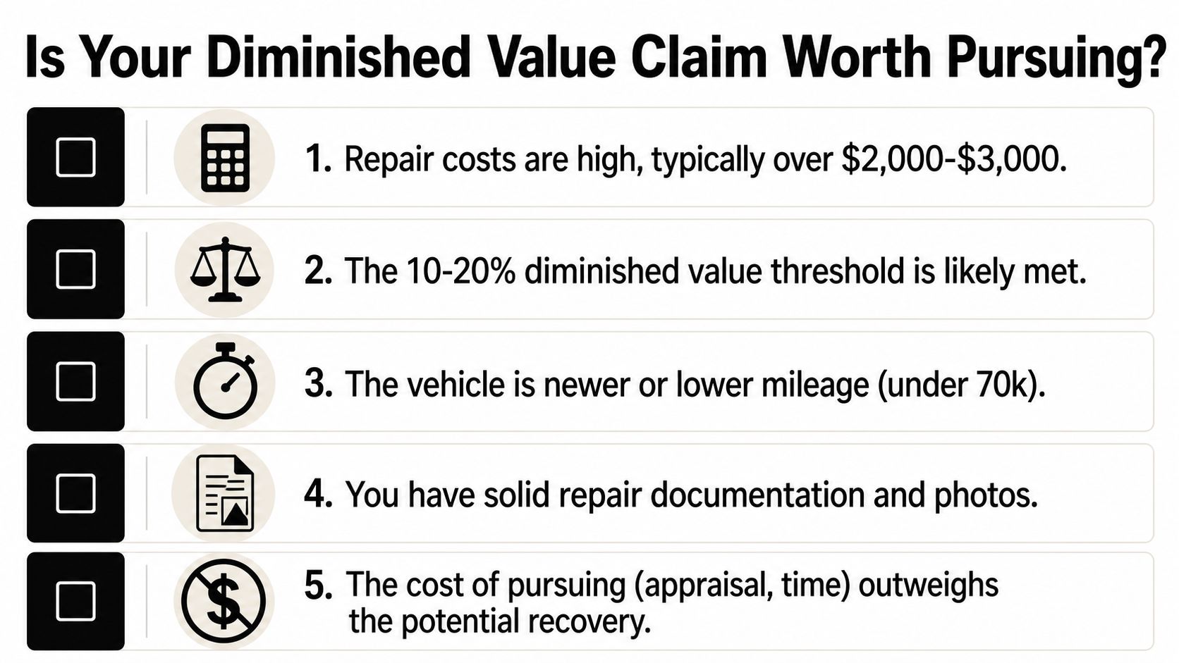 A checklist graphic titled Is Your Diminished Value Claim Worth Pursuing with five criteria points.