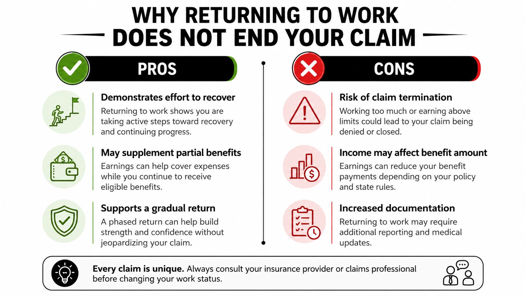 An infographic detailing the pros and cons of returning to work while maintaining a disability claim.
