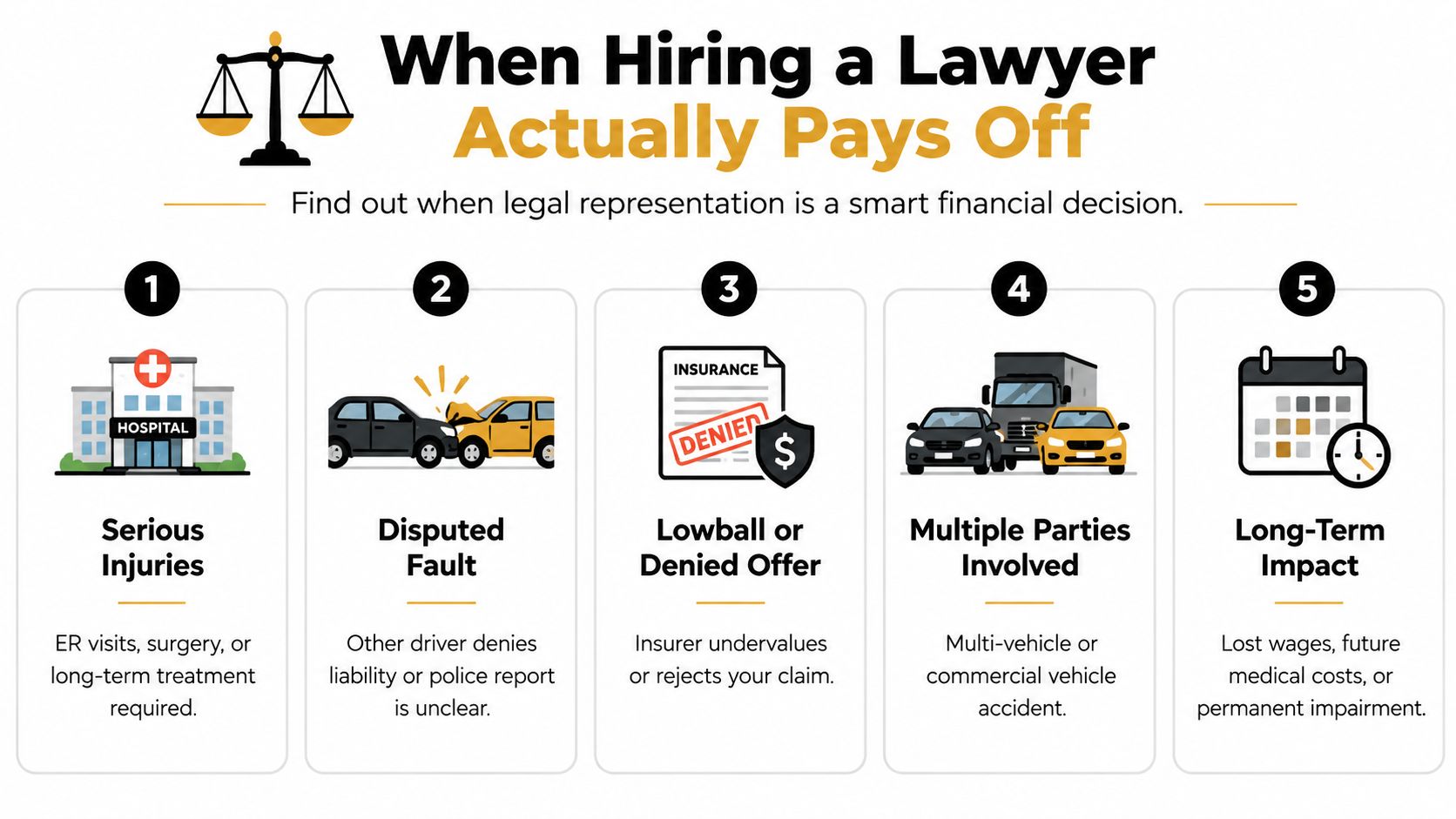 An infographic detailing five key situations where hiring a lawyer is beneficial after a car accident.