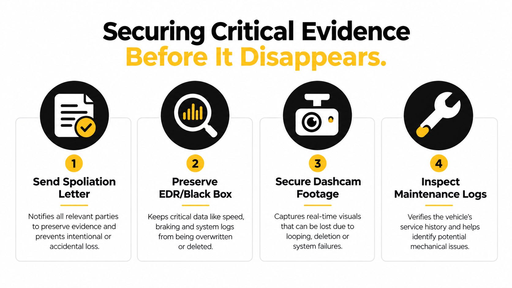 A four-step infographic illustrating methods to secure critical evidence like logs, footage, and data after an accident.
