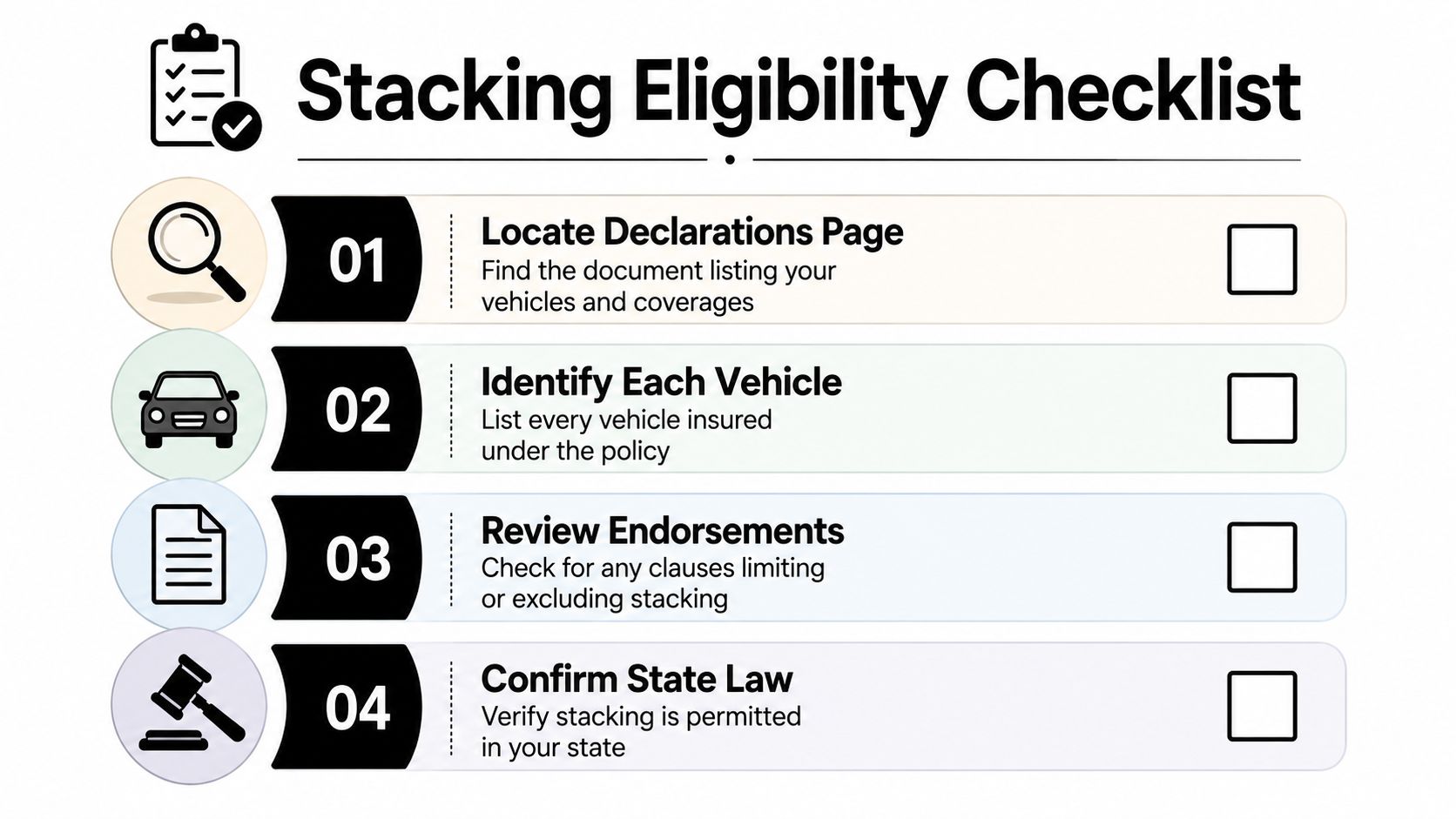 A four-step stacking eligibility checklist for insurance, featuring icons for locating documents, listing vehicles, reviewing endorsements, and confirming state laws.
