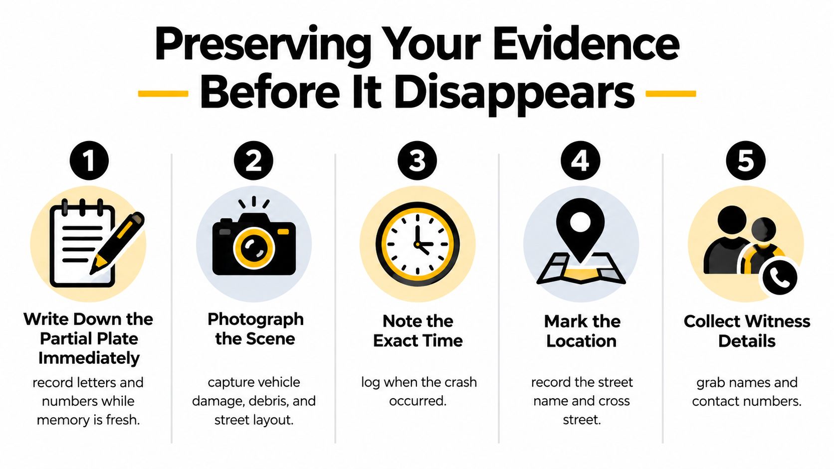 A step-by-step infographic titled Preserving Your Evidence Before It Disappears, outlining how to document a hit-and-run accident.