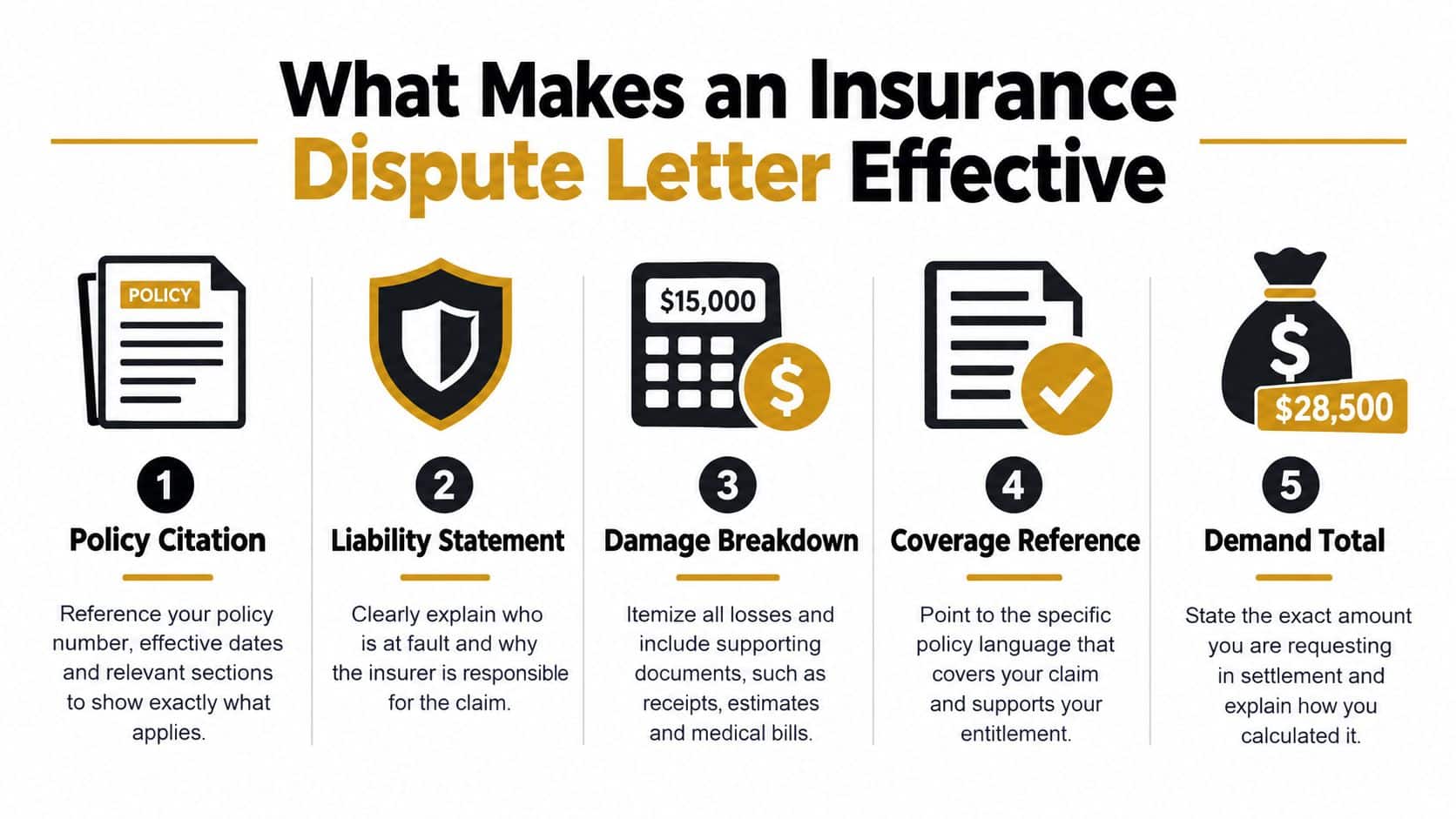 An infographic titled What Makes an Insurance Dispute Letter Effective listing five essential components for insurance claims.