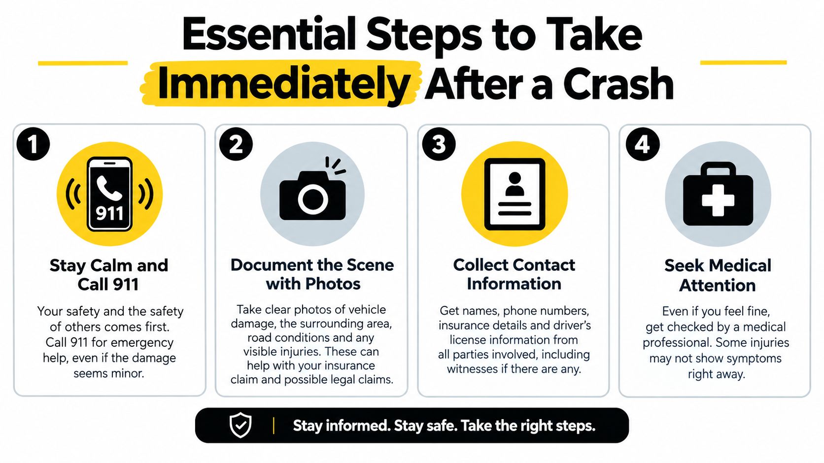 An infographic titled Essential Steps to Take Immediately After a Crash, listing four important actions following a car accident.