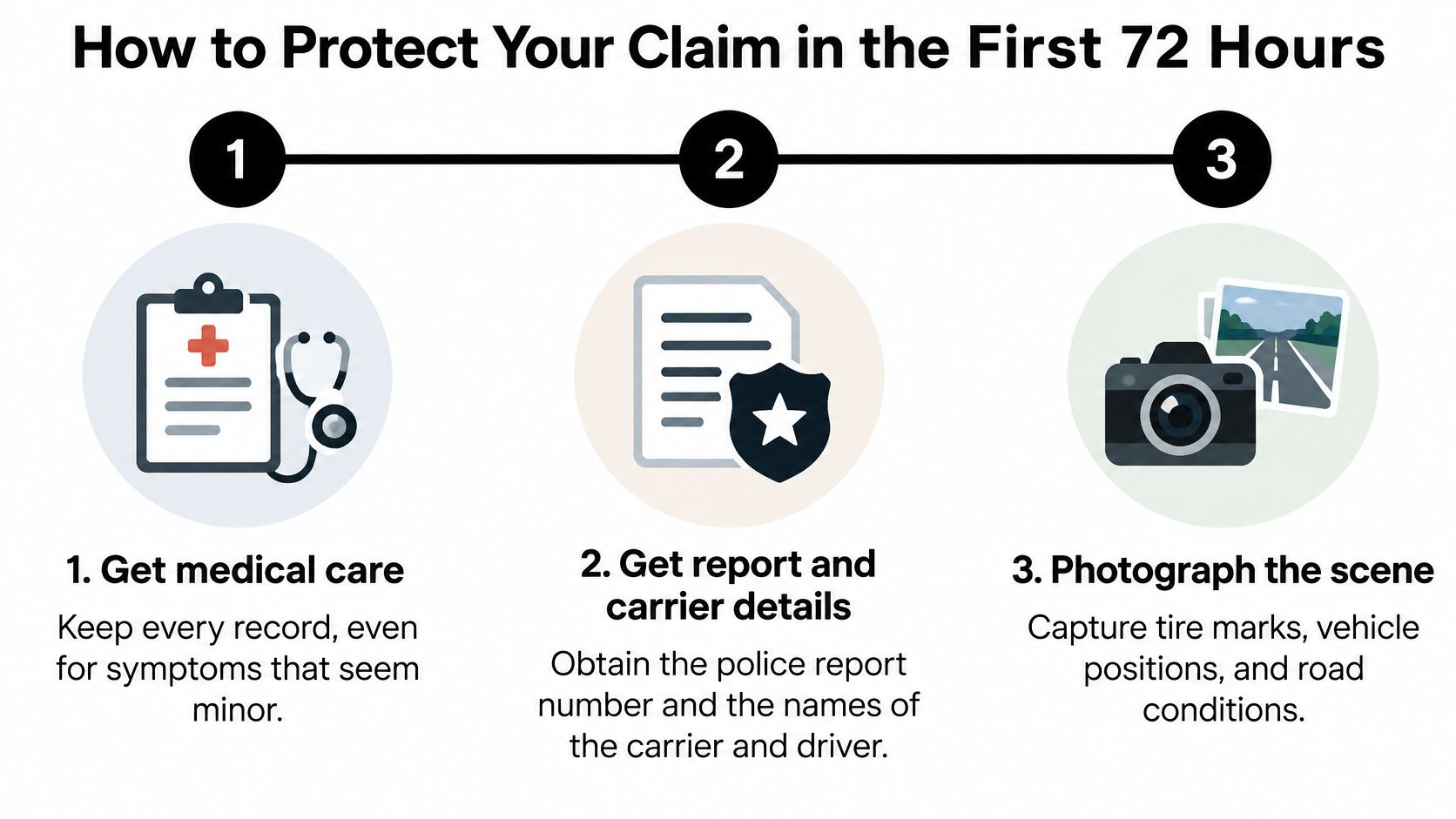 An infographic detailing three essential steps to protect your personal injury claim within the first 72 hours.