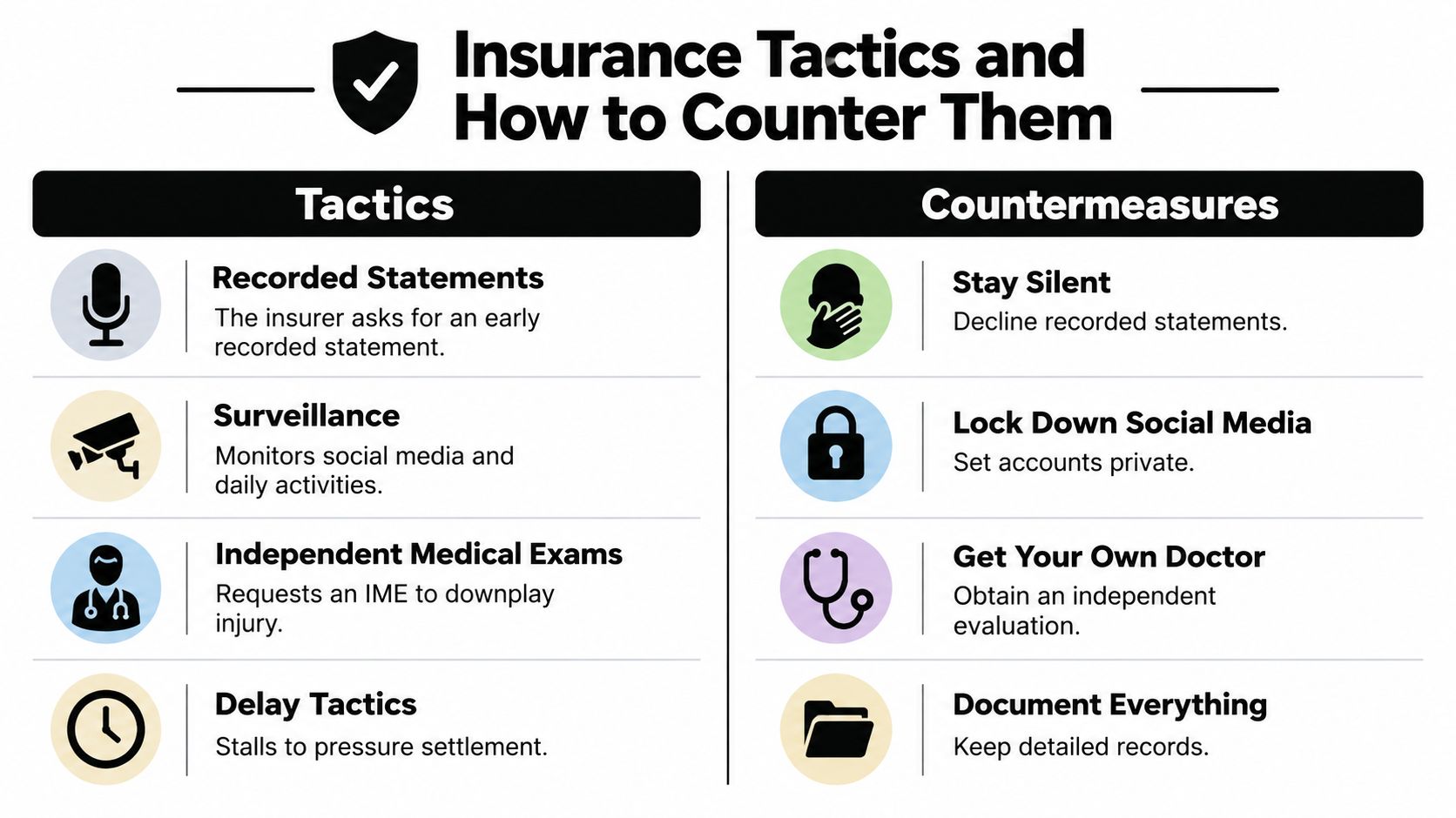 A visual guide illustrating four common insurance tactics and corresponding countermeasures to protect your legal claim.
